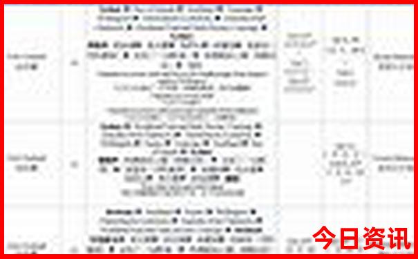 7月份那个城市比较凉快