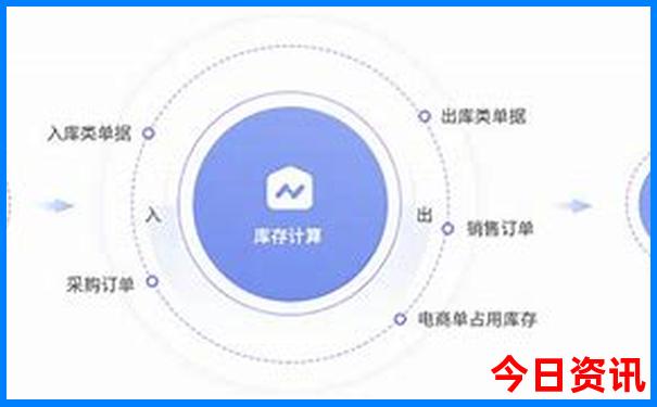 华山自驾游攻略路线
