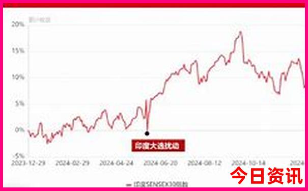 云南8日游一般要多少钱