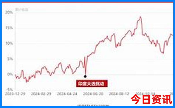 去涠洲岛旅游攻略